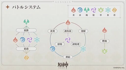 画像ギャラリー No.008のサムネイル画像 / ［TGS 2020］「原神」リリース直前の生放送が配信。津田健次郎さん演じる新キャラクターが公開に