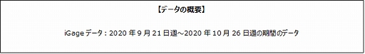 画像ギャラリー No.001のサムネイル画像 / ゲームエイジ総研,「原神」と「V4」におけるユーザー傾向の分析結果を公開