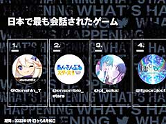 「原神」が首位を維持。Twitter Japan，2022年1月1日から8月16日まで，日本国内で交わされたゲームに関するツイートの情報を初公開