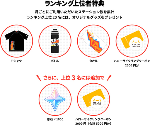 画像ギャラリー No.003のサムネイル画像 / 「原神」シェアサイクル「HELLO CYCLING」とコラボ。ラッピング車両が登場＆オリジナルグッズも販売