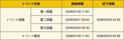 画像ギャラリー No.004のサムネイル画像 / 「原神」,白馬の仙人「茲白」と闇夜の燃芯「イルーガ」が登場するイベント祈願を開始。限定★5「ヌヴィレット」も復刻