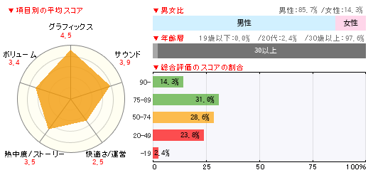 グラフ
