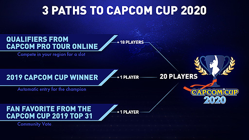 画像ギャラリー No.003のサムネイル画像 / 「Capcom Pro Tour Online」が順次開始へ。2020年シーズンのオフライン（ライブ）プレミア大会やランキング大会などは中止