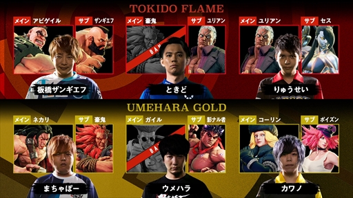 画像ギャラリー No.006のサムネイル画像 / 「ストリートファイターリーグ: Pro-JP 2020」第1節の結果が公開。第2節は10月2日21：00に配信