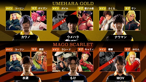 画像ギャラリー No.002のサムネイル画像 / 「ストリートファイターリーグ: Pro-JP 2020」第4節の結果が公開。第5節の配信情報も