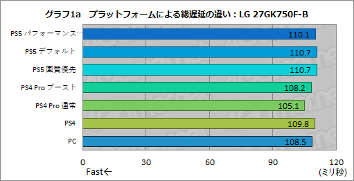 画像ギャラリー No.016のサムネイル画像 / 西川善司の3DGE：「ストリートファイターV」にまつわる遅延の謎を，遅延計測システムを使って検証してみた