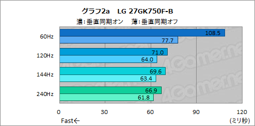 画像ギャラリー No.018のサムネイル画像 / 西川善司の3DGE：「ストリートファイターV」にまつわる遅延の謎を，遅延計測システムを使って検証してみた