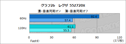 画像ギャラリー No.019のサムネイル画像 / 西川善司の3DGE：「ストリートファイターV」にまつわる遅延の謎を，遅延計測システムを使って検証してみた