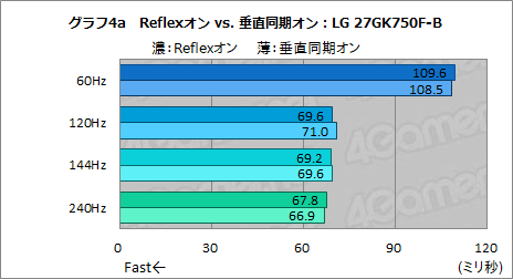 画像ギャラリー No.022のサムネイル画像 / 西川善司の3DGE：「ストリートファイターV」にまつわる遅延の謎を，遅延計測システムを使って検証してみた