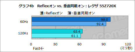 画像ギャラリー No.023のサムネイル画像 / 西川善司の3DGE：「ストリートファイターV」にまつわる遅延の謎を，遅延計測システムを使って検証してみた