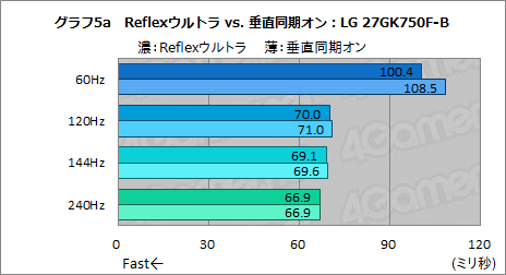 画像ギャラリー No.024のサムネイル画像 / 西川善司の3DGE：「ストリートファイターV」にまつわる遅延の謎を，遅延計測システムを使って検証してみた