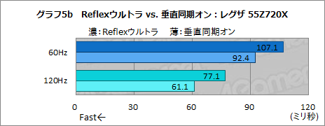 画像ギャラリー No.025のサムネイル画像 / 西川善司の3DGE：「ストリートファイターV」にまつわる遅延の謎を，遅延計測システムを使って検証してみた