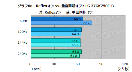 画像ギャラリー No.026のサムネイル画像 / 西川善司の3DGE：「ストリートファイターV」にまつわる遅延の謎を，遅延計測システムを使って検証してみた