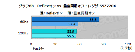 画像ギャラリー No.027のサムネイル画像 / 西川善司の3DGE：「ストリートファイターV」にまつわる遅延の謎を，遅延計測システムを使って検証してみた
