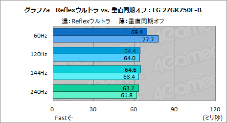 画像ギャラリー No.028のサムネイル画像 / 西川善司の3DGE：「ストリートファイターV」にまつわる遅延の謎を，遅延計測システムを使って検証してみた