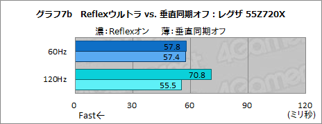 画像ギャラリー No.029のサムネイル画像 / 西川善司の3DGE：「ストリートファイターV」にまつわる遅延の謎を，遅延計測システムを使って検証してみた