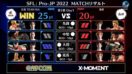 画像ギャラリー No.002のサムネイル画像 / 「ストリートファイターリーグ: Pro-JP 2022 リーグ本節」第1節Day1結果速報。第1節Day2は9月9日8:00から