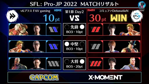 画像ギャラリー No.002のサムネイル画像 / 「ストリートファイターリーグ: Pro-JP 2022」第1節Day2結果速報。第2節Day1は9月13日20:00から