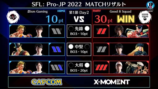 画像ギャラリー No.003のサムネイル画像 / 「ストリートファイターリーグ: Pro-JP 2022」第1節Day2結果速報。第2節Day1は9月13日20:00から