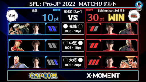 画像ギャラリー No.002のサムネイル画像 / 「ストリートファイターリーグ: Pro-JP 2022」第4節Day1結果速報。第4節Day2は10月4日20：00から