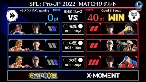 画像ギャラリー No.002のサムネイル画像 / 「ストリートファイターリーグ: Pro-JP 2022」第4節Day2結果速報。第5節Day1は10月7日20：00から