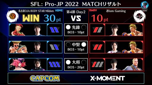 画像ギャラリー No.003のサムネイル画像 / 「ストリートファイターリーグ: Pro-JP 2022」第4節Day2結果速報。第5節Day1は10月7日20：00から