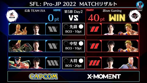 画像ギャラリー No.002のサムネイル画像 / 「ストリートファイターリーグ: Pro-JP 2022」第5節Day2結果速報。第6節Day1は10月14日20:00から