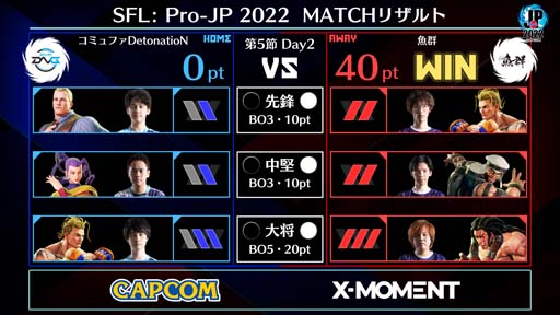 画像ギャラリー No.003のサムネイル画像 / 「ストリートファイターリーグ: Pro-JP 2022」第5節Day2結果速報。第6節Day1は10月14日20:00から
