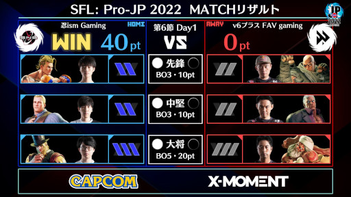画像ギャラリー No.002のサムネイル画像 / 「ストリートファイターリーグ: Pro-JP 2022」第6節Day1結果速報。第6節Day2は10月18日20:00から