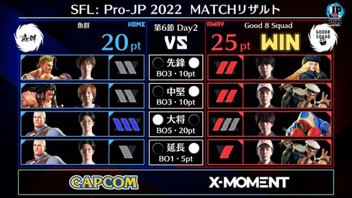 画像ギャラリー No.002のサムネイル画像 / 「ストリートファイターリーグ: Pro-JP 2022」第6節Day2結果速報。第7節Day1は10月21日20：00から