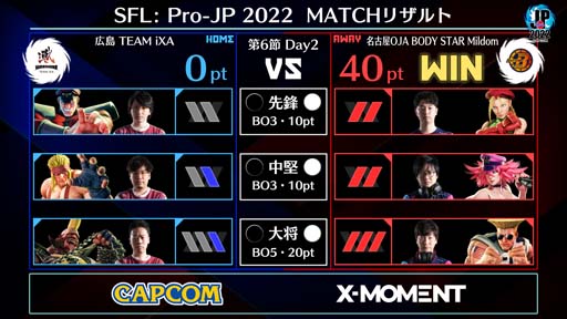 画像ギャラリー No.003のサムネイル画像 / 「ストリートファイターリーグ: Pro-JP 2022」第6節Day2結果速報。第7節Day1は10月21日20：00から