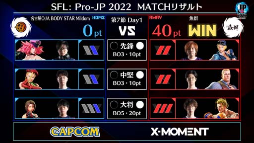 画像ギャラリー No.002のサムネイル画像 / 「ストリートファイターリーグ: Pro-JP 2022」第7節Day1結果速報。Day2は10月25日20:00から