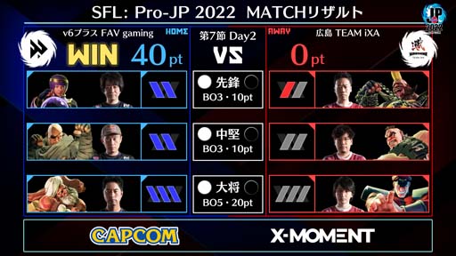 画像ギャラリー No.002のサムネイル画像 / 「ストリートファイターリーグ: Pro-JP 2022」第7節Day2結果速報。第8節Day1は10月28日20:00から
