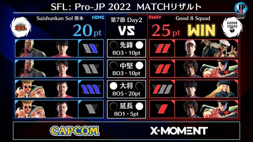 画像ギャラリー No.003のサムネイル画像 / 「ストリートファイターリーグ: Pro-JP 2022」第7節Day2結果速報。第8節Day1は10月28日20:00から