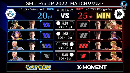 画像ギャラリー No.002のサムネイル画像 / 「ストリートファイターリーグ: Pro-JP 2022」第8節Day2結果速報。第9節Day1は11月4日20:00から