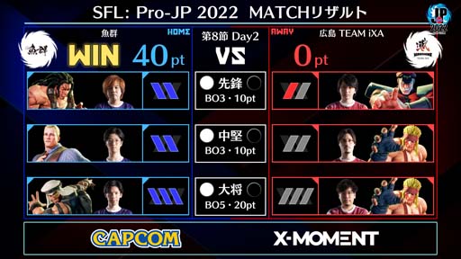 画像ギャラリー No.003のサムネイル画像 / 「ストリートファイターリーグ: Pro-JP 2022」第8節Day2結果速報。第9節Day1は11月4日20:00から