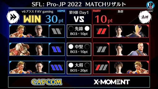 画像ギャラリー No.002のサムネイル画像 / 「ストリートファイターリーグ: Pro-JP 2022」，第9節Day1の試合結果を公開