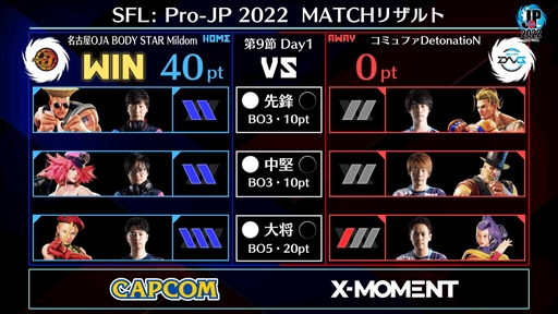 画像ギャラリー No.003のサムネイル画像 / 「ストリートファイターリーグ: Pro-JP 2022」，第9節Day1の試合結果を公開
