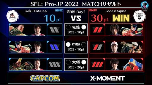 画像ギャラリー No.002のサムネイル画像 / 「ストリートファイターリーグ: Pro-JP 2022」第9節Day2結果速報。第10節Day1は11月11日20:00から