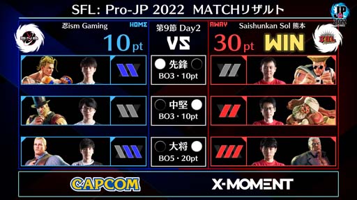 画像ギャラリー No.003のサムネイル画像 / 「ストリートファイターリーグ: Pro-JP 2022」第9節Day2結果速報。第10節Day1は11月11日20:00から