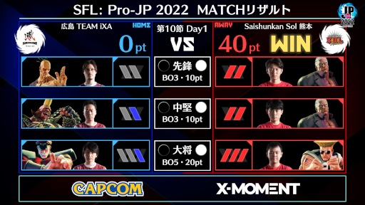 画像ギャラリー No.003のサムネイル画像 / 「ストリートファイターリーグ: Pro-JP 2022」第10節Day1結果速報。第10節Day2は11月15日20:00から