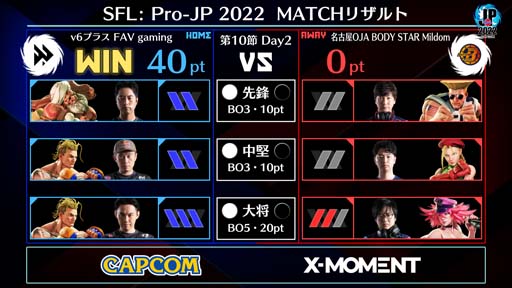 画像ギャラリー No.002のサムネイル画像 / 「ストリートファイターリーグ: Pro-JP 2022」第10節Day2結果速報。第11節Day1は11月18日20:00から