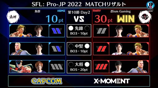 画像ギャラリー No.003のサムネイル画像 / 「ストリートファイターリーグ: Pro-JP 2022」第10節Day2結果速報。第11節Day1は11月18日20:00から