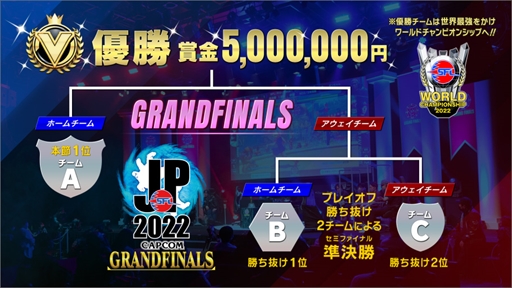 画像ギャラリー No.006のサムネイル画像 / 「ストリートファイターリーグ: Pro-JP 2022」，プレイオフが12月29日，グランドファイナルが1月21日に開催決定