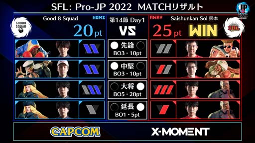 画像ギャラリー No.002のサムネイル画像 / 「ストリートファイターリーグ: Pro-JP 2022」第14節Day1結果速報。第14節Day2は12月13日20:00から