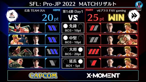 画像ギャラリー No.003のサムネイル画像 / 「ストリートファイターリーグ: Pro-JP 2022」第14節Day1結果速報。第14節Day2は12月13日20:00から