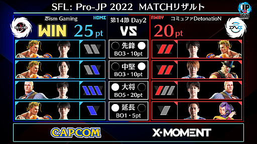 画像ギャラリー No.002のサムネイル画像 / 「ストリートファイターリーグ: Pro-JP 2022」，第14節Day2の結果を発表。プレイオフは2022年12月29日に開催