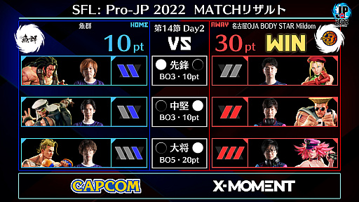 画像ギャラリー No.003のサムネイル画像 / 「ストリートファイターリーグ: Pro-JP 2022」，第14節Day2の結果を発表。プレイオフは2022年12月29日に開催