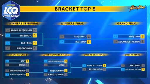 画像ギャラリー No.006のサムネイル画像 / 「ストV」,“CAPCOM CUP IX Last Chance Qualifier”の結果速報が公開に