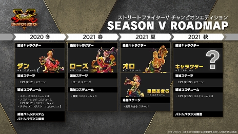 画像ギャラリー No.020のサムネイル画像 / 「ストリートファイターV」のシーズンVにダン，ローズ，オロ，そしてジャスティス学園からアキラが参戦決定